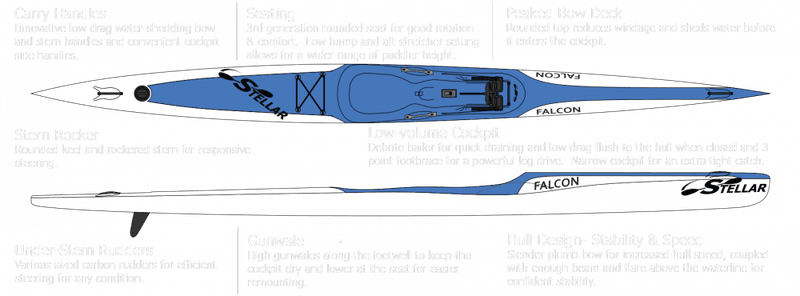 Stellar Falcon Advantage Surfski